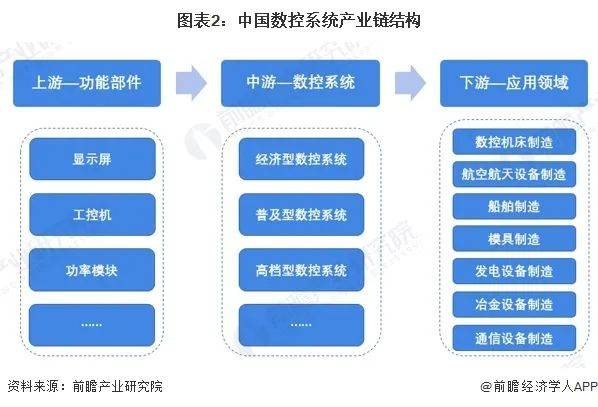 恒峰娱乐app预见2024：2024年中国数控系统行业全景图谱(图2)