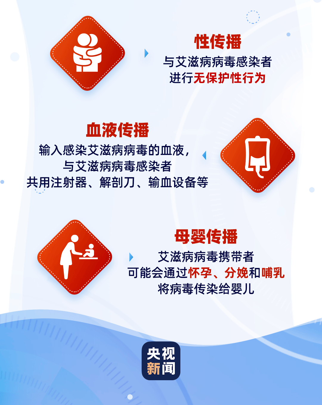 血液传播 来自搜狐网