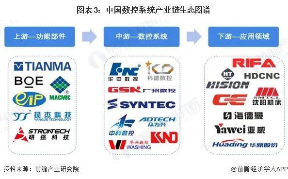 恒峰娱乐app预见2024：2024年中国数控系统行业全景图谱(图3)