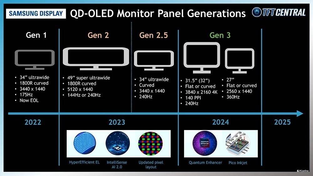 高端与实用兼备，画质与体验双绝——AGON AG326UD QD-OLED显示器深度评测 