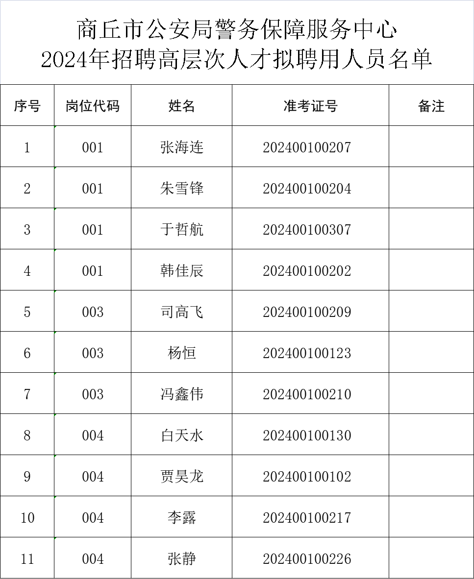 人才招聘网站名单公示_人才招聘网查询入口