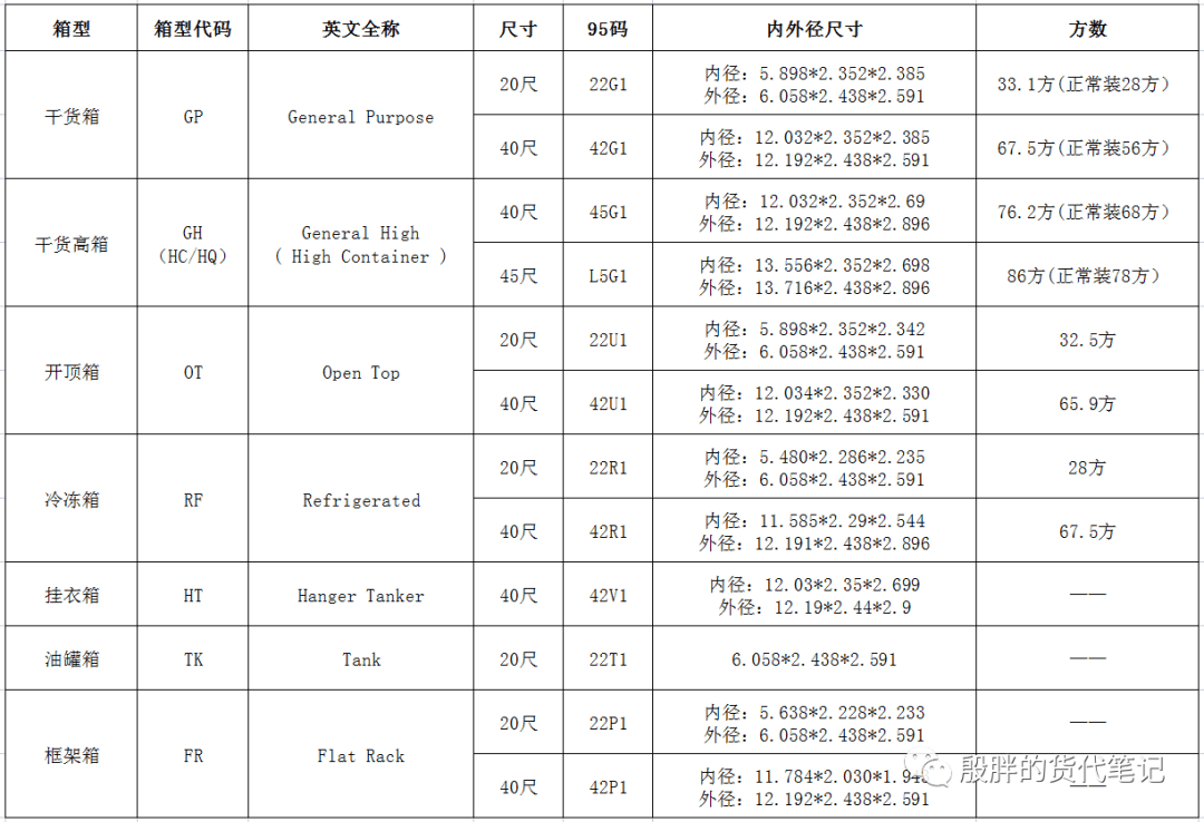 集装箱标识解释图图片