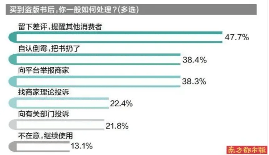 为什么没有一家电商平台“治”得了盗版书？