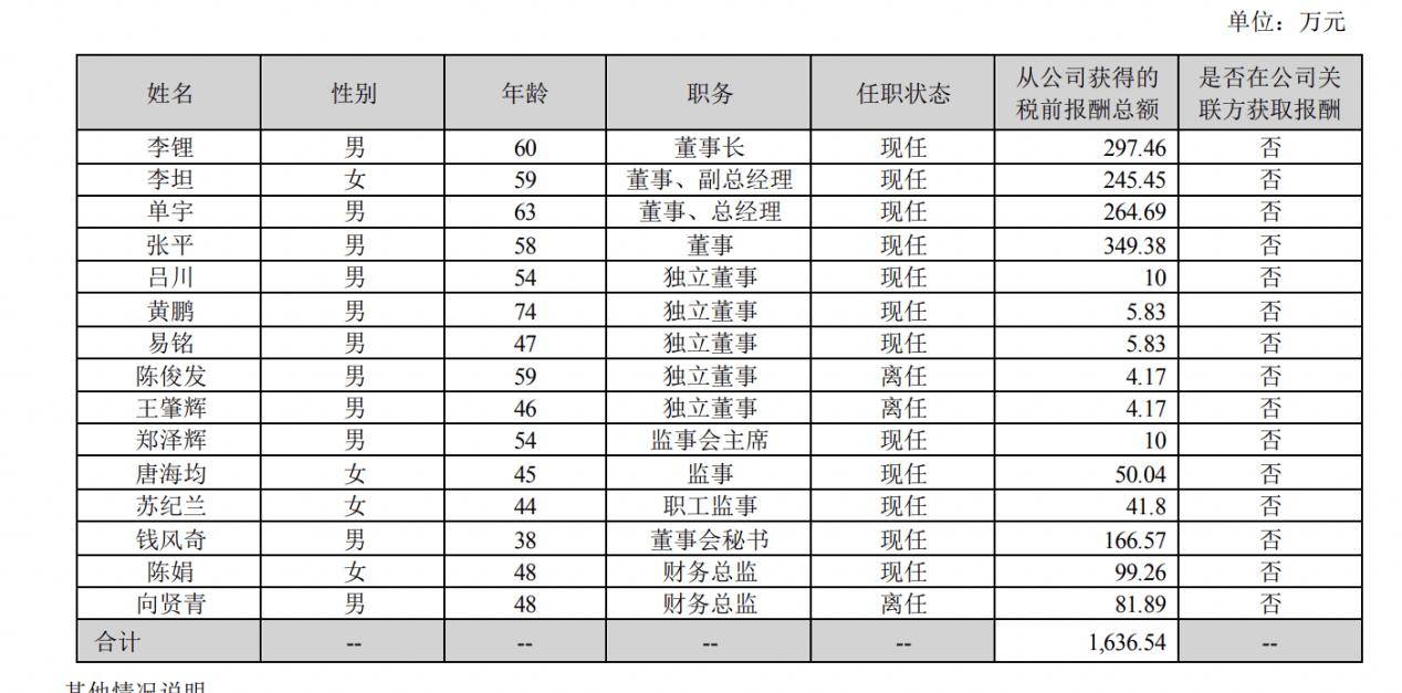 海普瑞董事长老婆图片