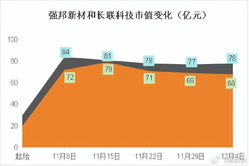 刚刚，浙江冲出一家超级IPO，净利润大增200%！
