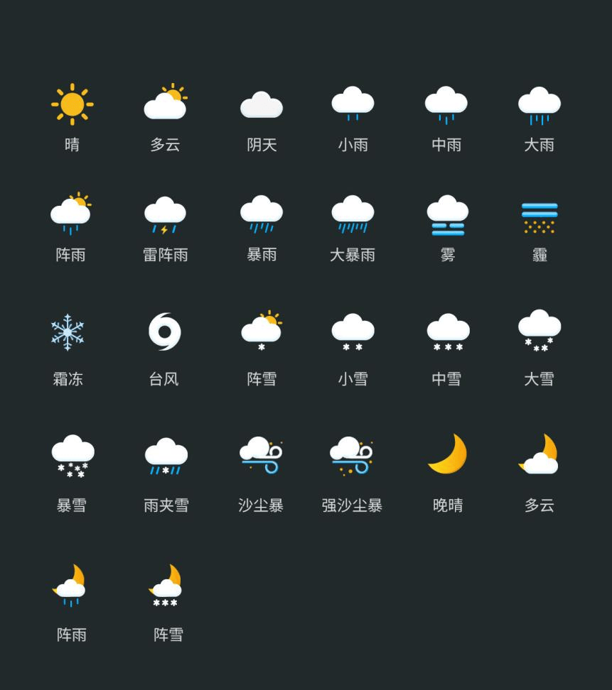 探索天气奥秘 共筑知识桥梁