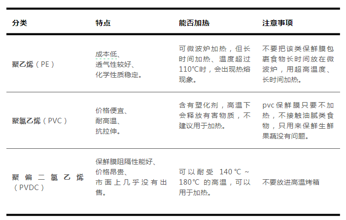 “一次性浴帽”来罩菜,这种保鲜膜真的能用吗? “一次性浴帽”来罩菜,这种保鲜膜真的能用吗?