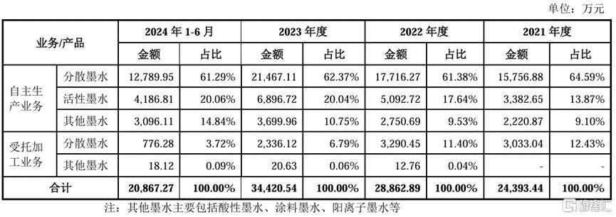 明天创业板天行体育官网有新股申购！