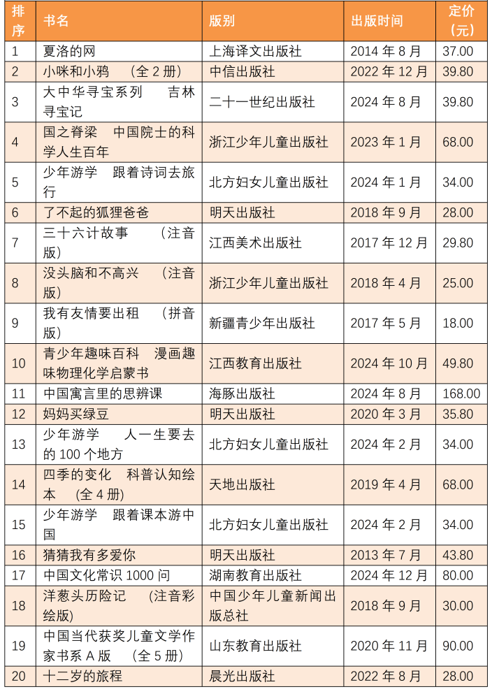 中国畅销书排行榜单