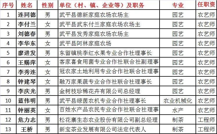 武平县县长名单图片