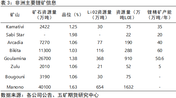 恒峰娱乐入口期货看“五”评 碳酸锂：全球主要锂资源介绍(图3)