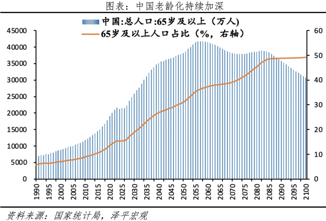 老龄化现状与趋势图片