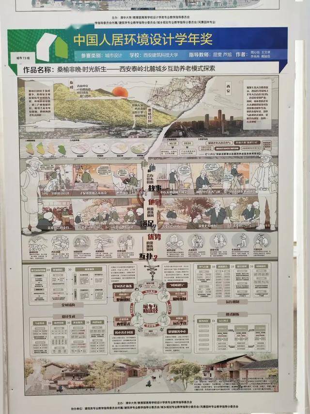 2024第十届中国人居环境设计学年奖城市设计类作品_片区_视角_空间