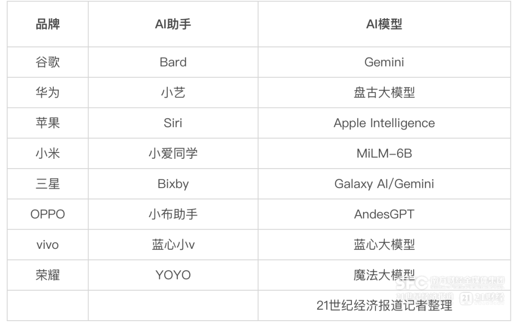 多巨头出手！App隐私数据，谁说了算？