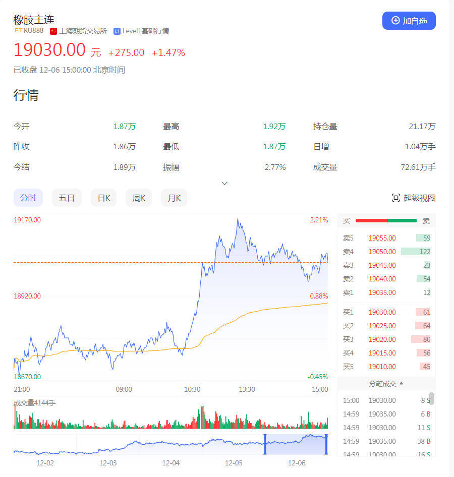 开云全站轮胎涨价潮来袭原材料疯涨与环保加压轮胎业如何应对？(图1)