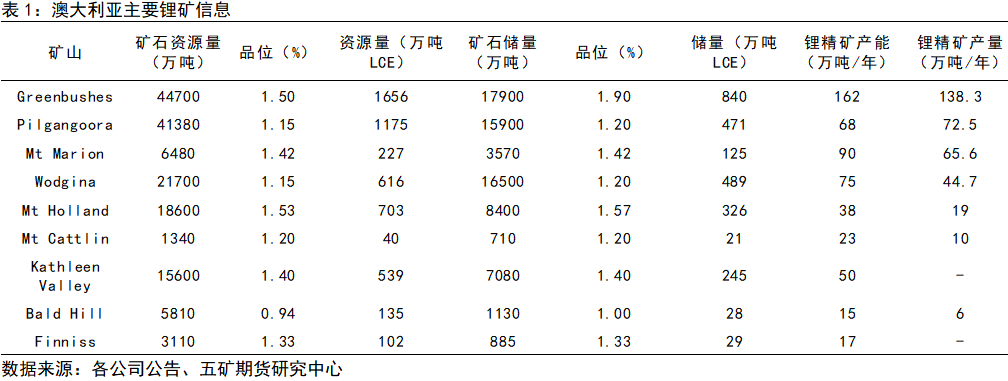 恒峰娱乐入口期货看“五”评 碳酸锂：全球主要锂资源介绍