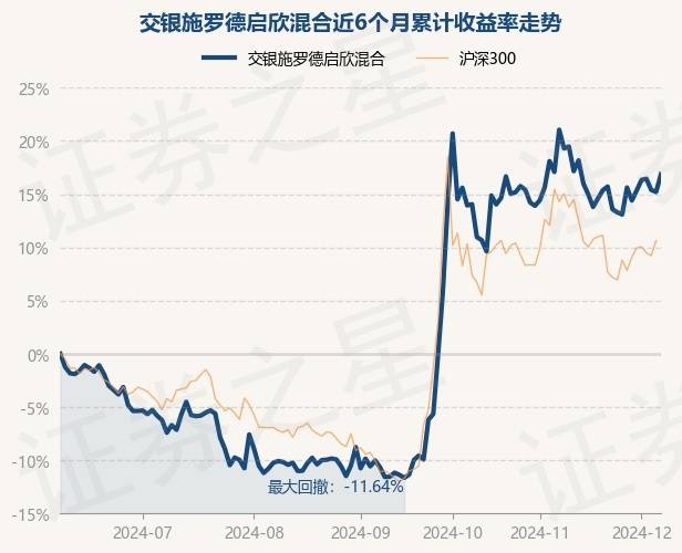 交银启欣混合010143图片