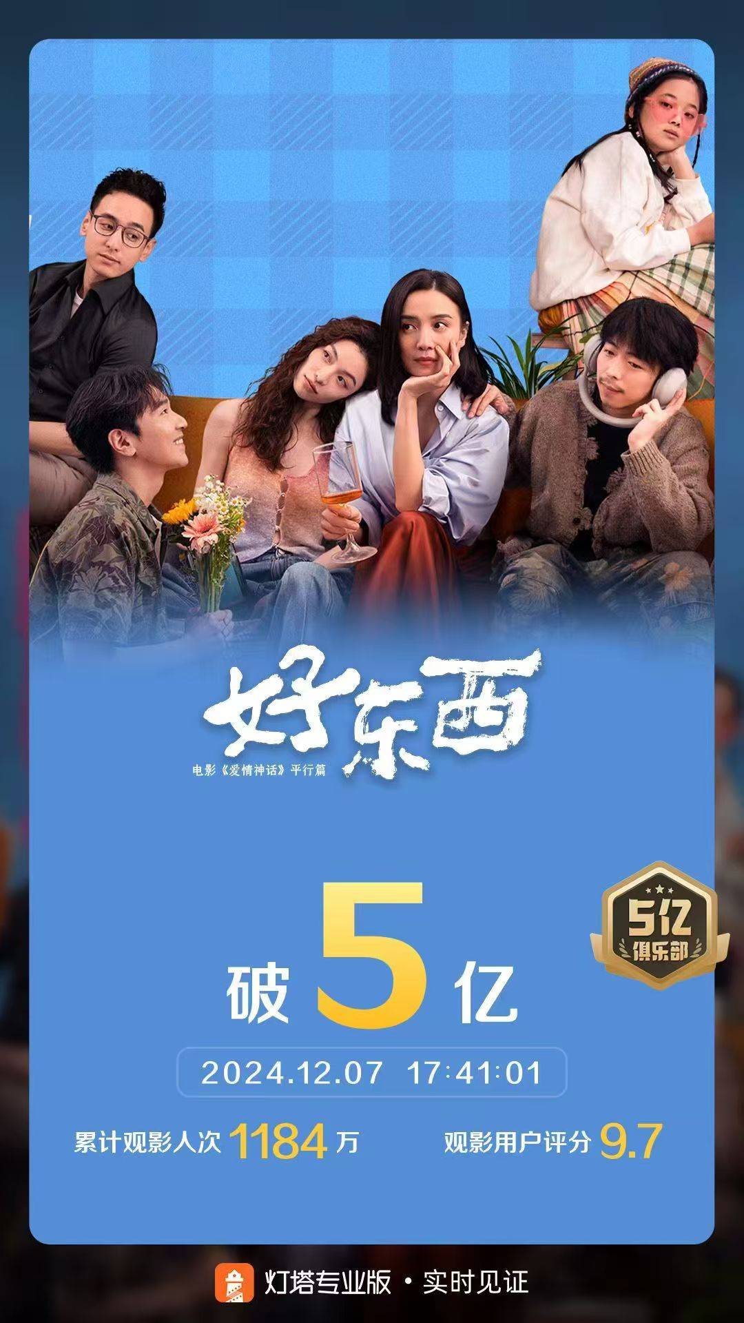 电影《好东西》票房破5亿，位列年票房榜第16位