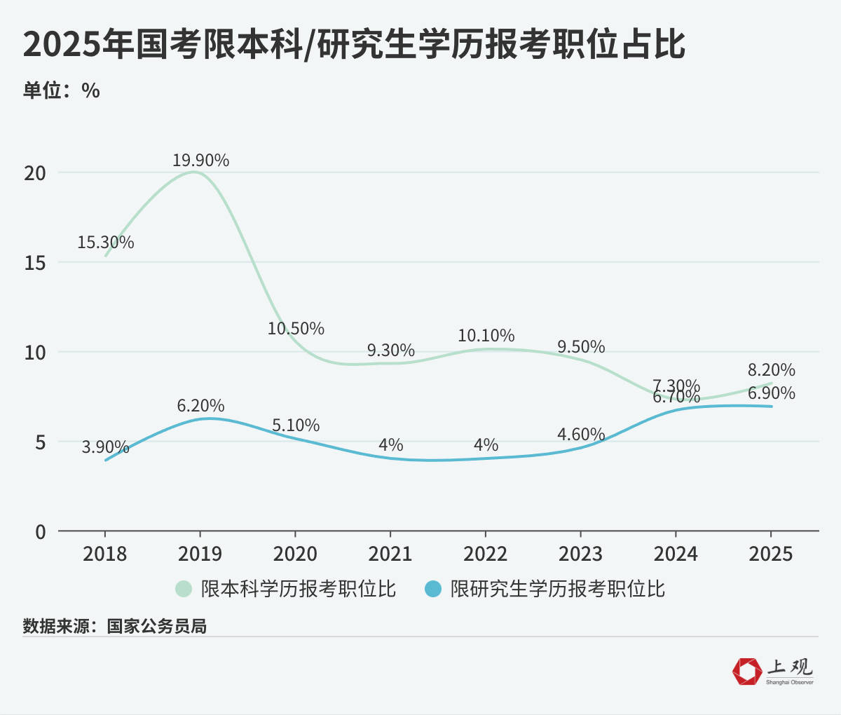 国考弃考率大幅下降背后，这些趋势值得注意