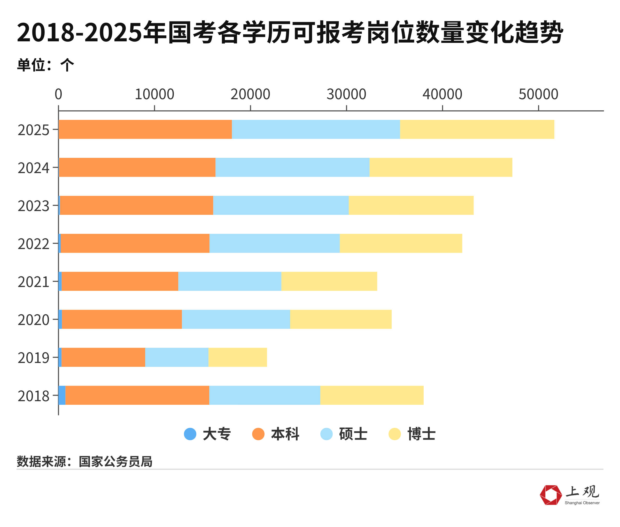 国考弃考率大幅下降背后，这些趋势值得注意