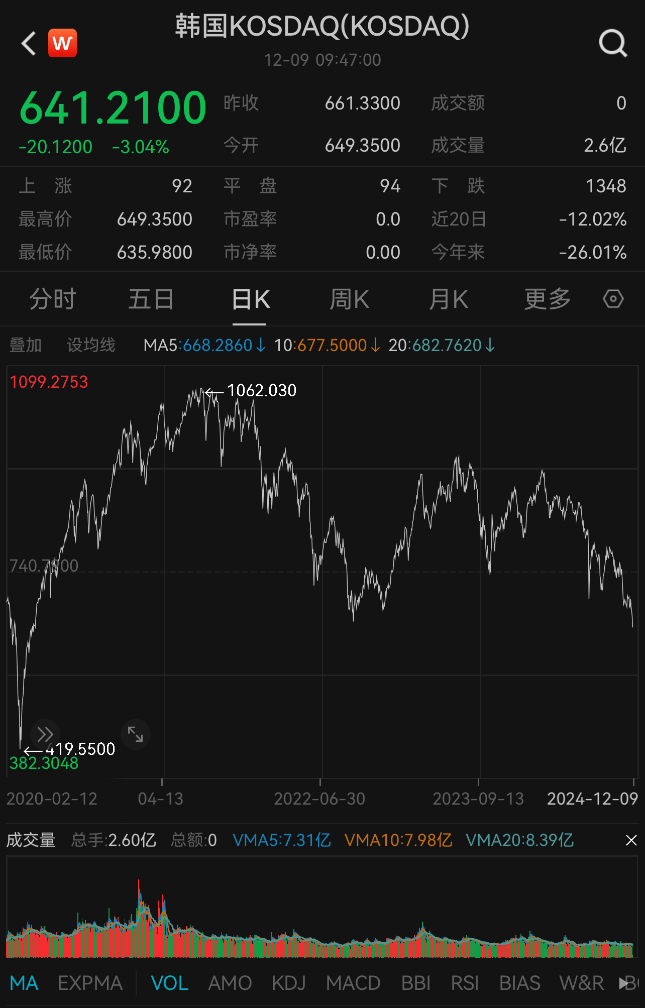 韩国交易所指数