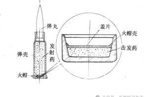 军事科普角：为什么底火被击针一打即发火？_冲击_燃烧_雷汞