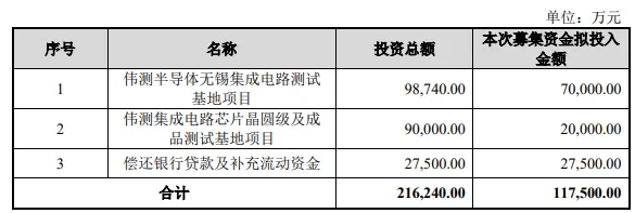 审1过1！市值超68亿元(图3)