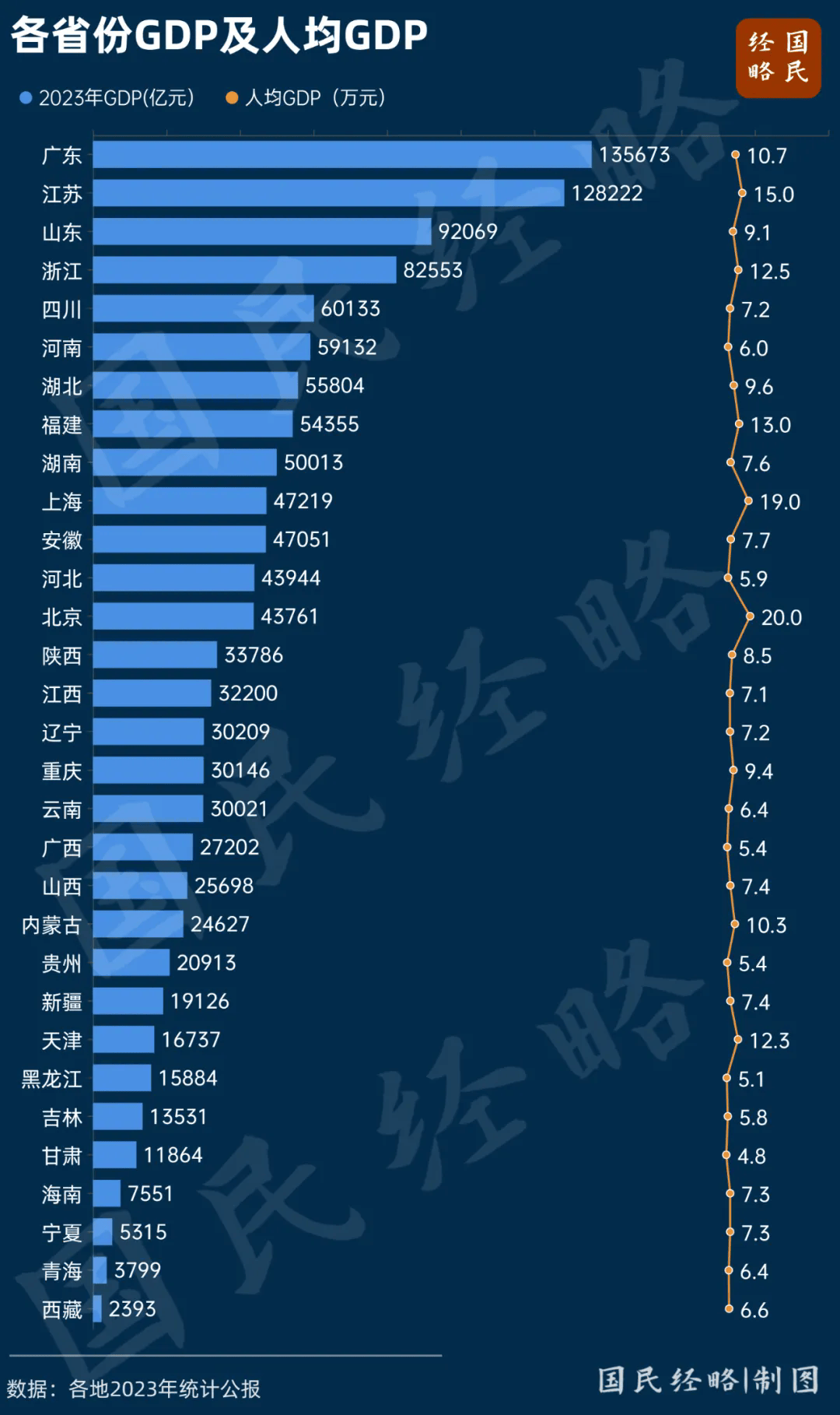 这是全国平均工资的真相 || 关注