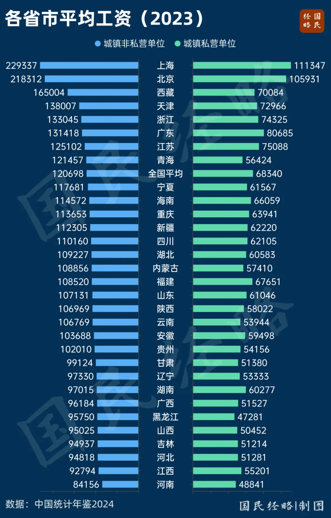 这是全国平均工资的真相 || 关注