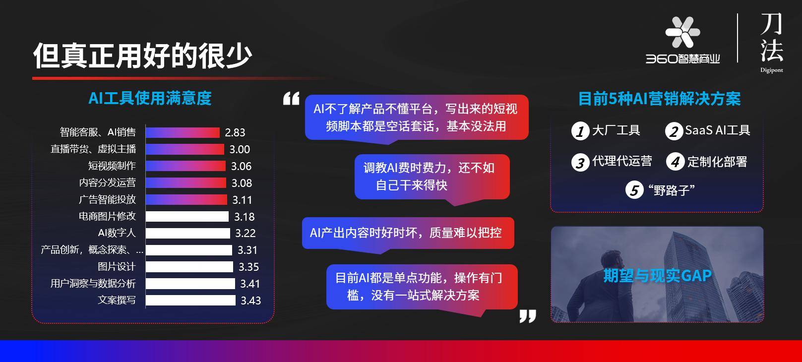 这么用AIGC，你就超过了90%营销人