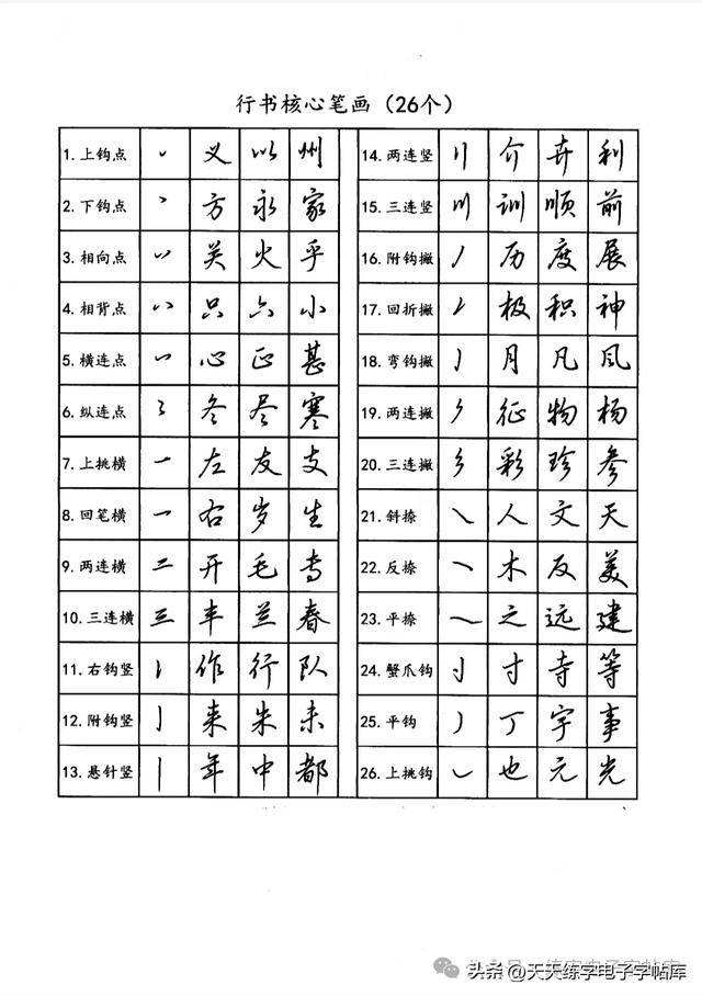 行楷26种核心笔画+22种特殊字符总结_变形_收笔_形态