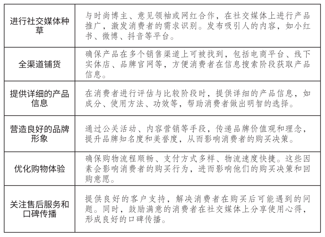 解释批发商在营销渠道环节中的主要功能
