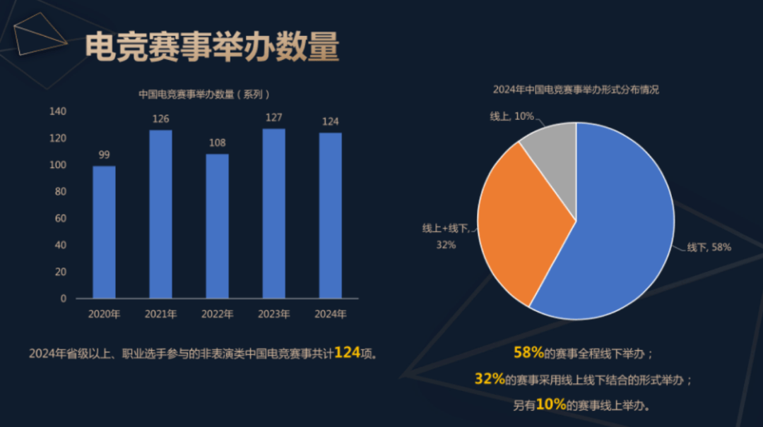 JN体育app2024中国电子竞技产业报告发布：稳定多元持续向好(图7)