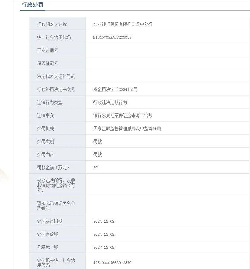 汉中一银行被罚300000元