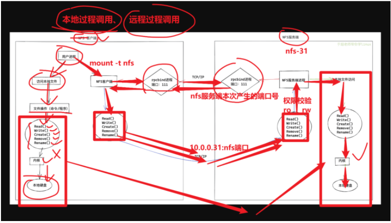 如何制定有效的NFS服务器安全策略？