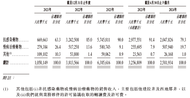 东阳光药业拟重组东阳光长江药业(0155