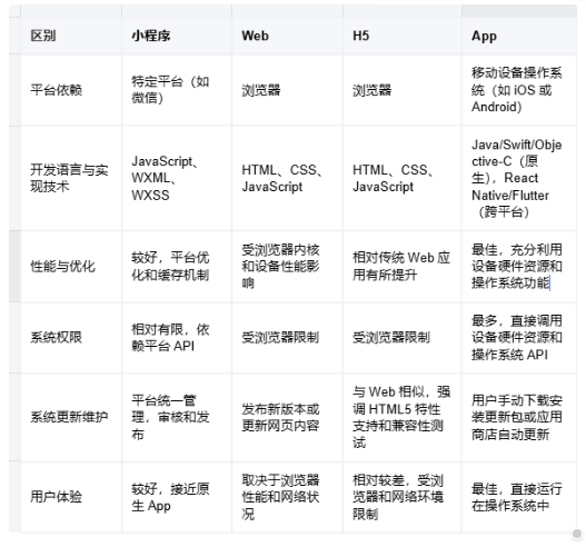h5与api的区别