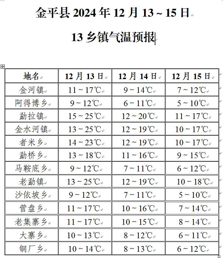 河北献县天气预报