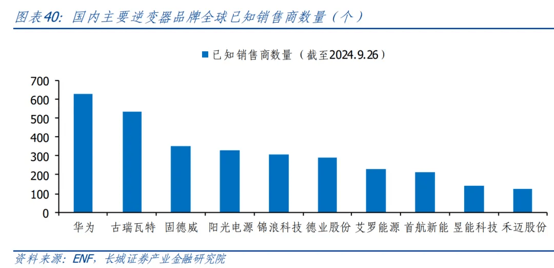 中国逆变器企业，将要失去欧洲？