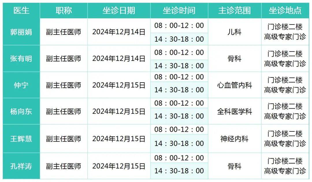 周末专家坐诊表来啦(12月14日—12月15日)