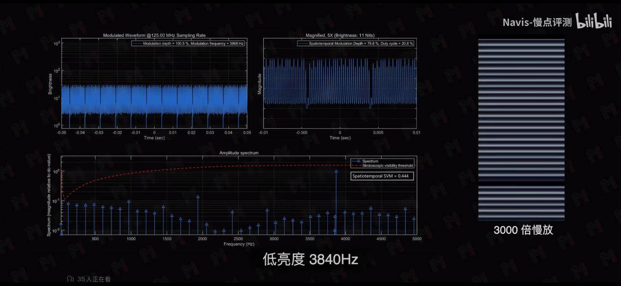 更护眼的游戏手机？荣耀 GT 绿洲护眼屏实测表现曝光