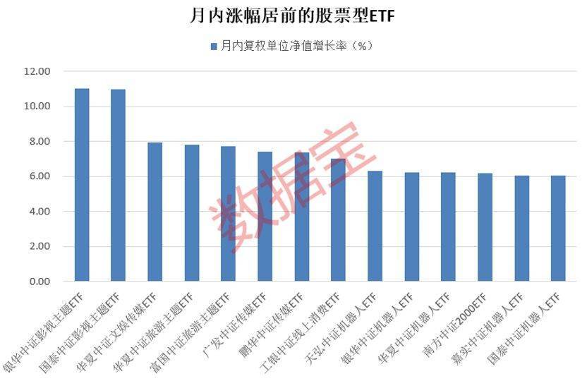 资金净流入增幅高达560%，这类基金火了！