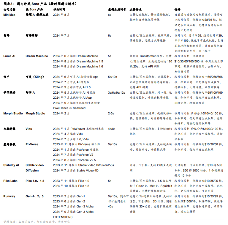 ChatGPT长眼睛了，豆包火了！看榜单！