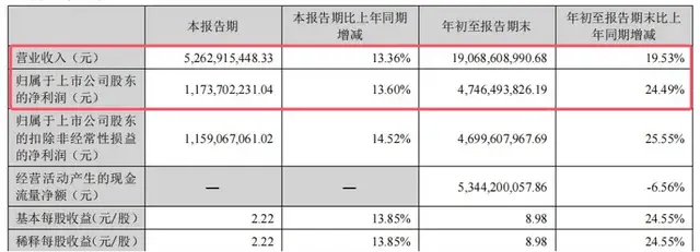 梁金辉掌舵10年，古井贡依然排名“老六”