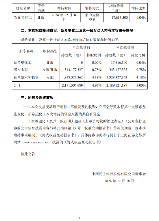 民生银行股票现在能买吗(民生银行股票现在能买吗多少钱)