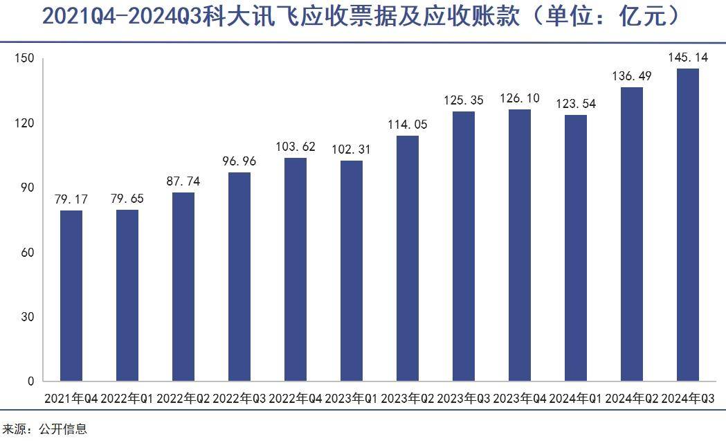 科大讯飞的对手从未如此之强