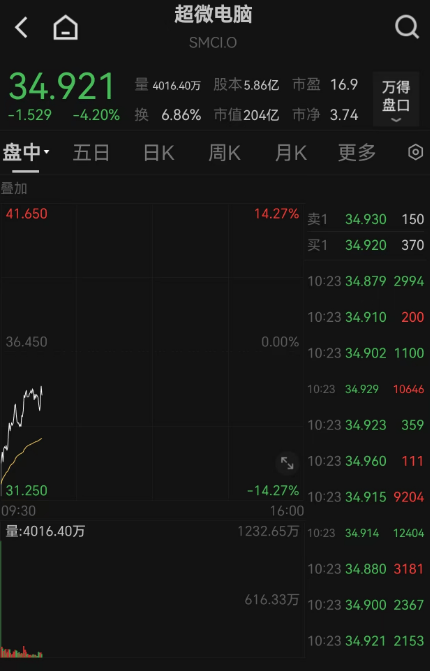 深夜，突然大跌！