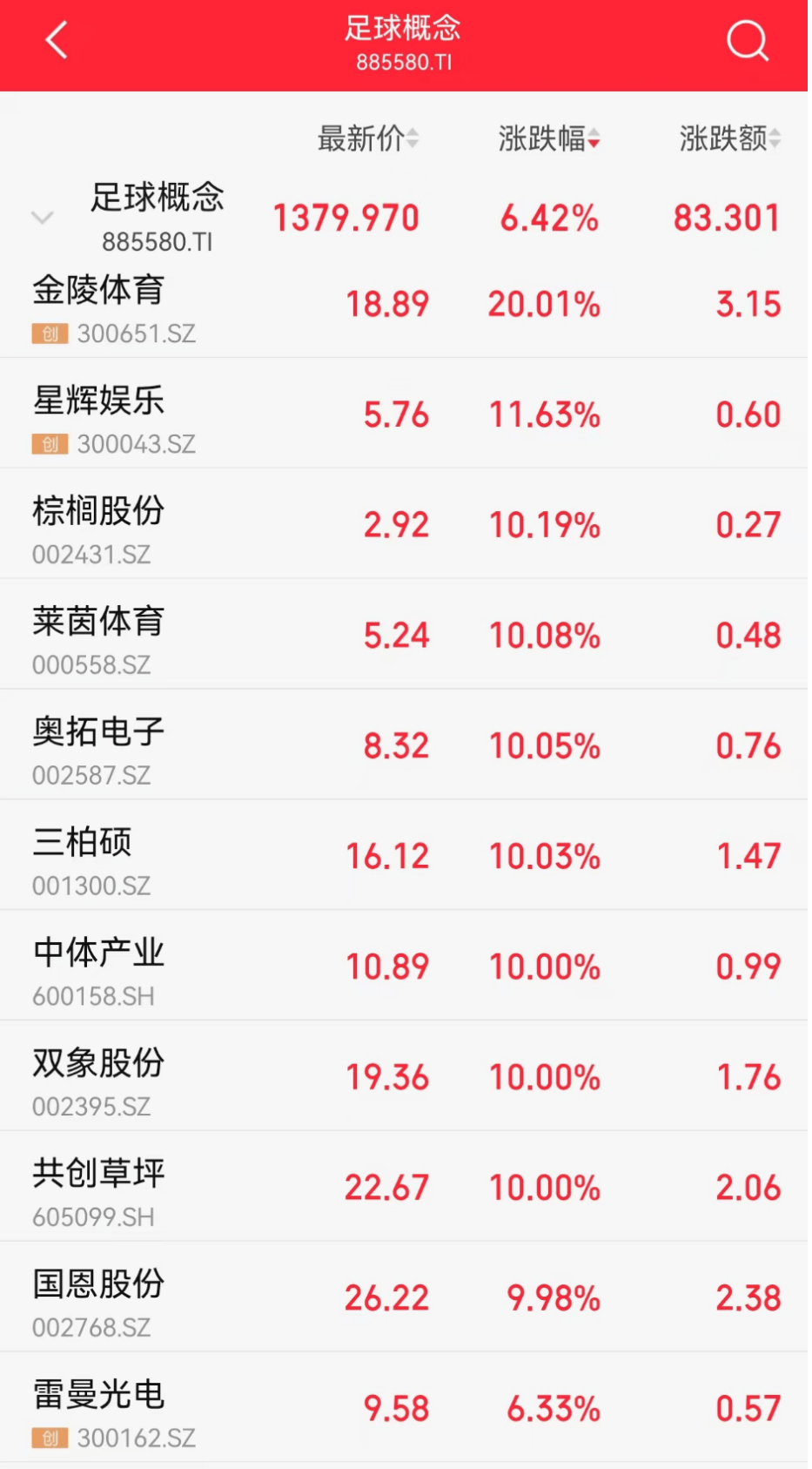 刚刚，突然拉升！“几分钟封涨停”