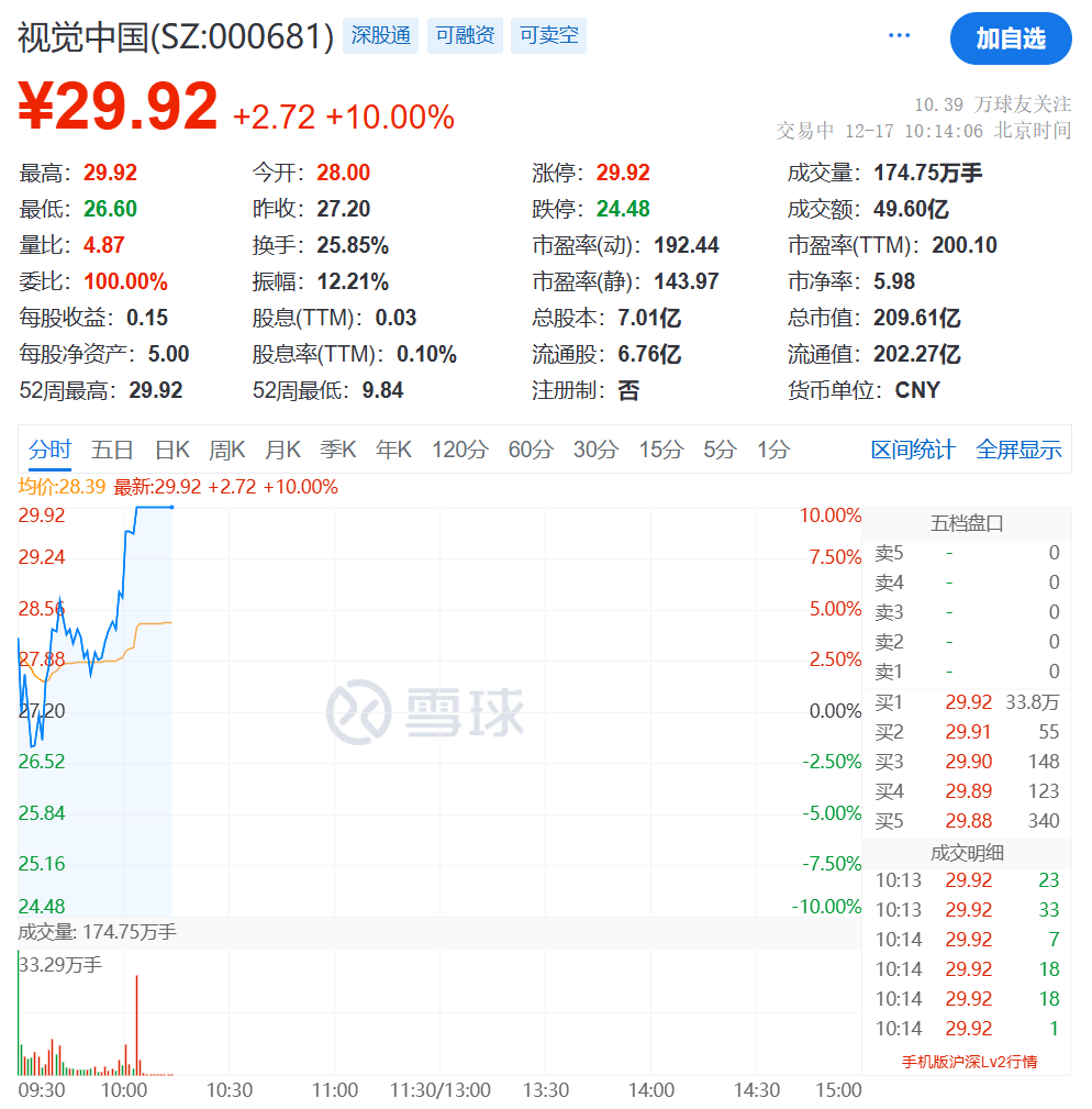 刚刚，突然拉升！“几分钟封涨停”