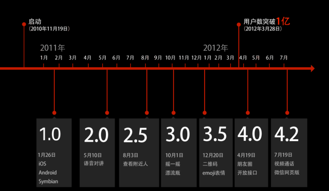 关于用户、需求、产品设计，张小龙背后的核心思考